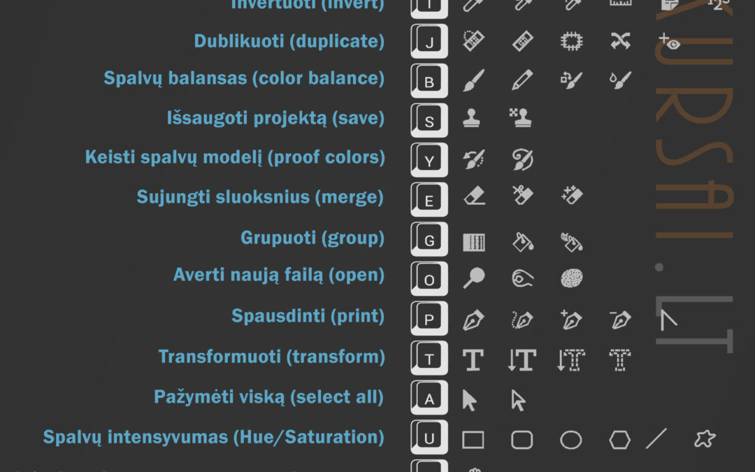 Adobe Photoshop greitieji klavišai (shortcuts)