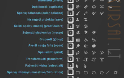 Adobe Photoshop greitieji klavišai (shortcuts)