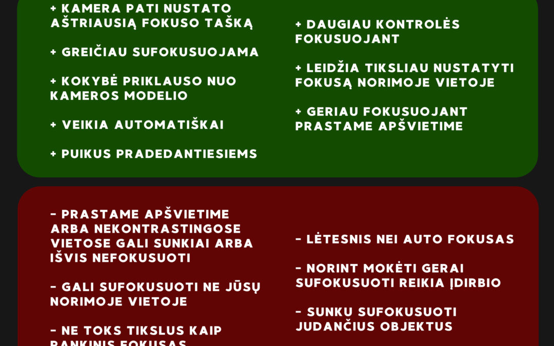 Fokusavimas: auto ar rankinis?